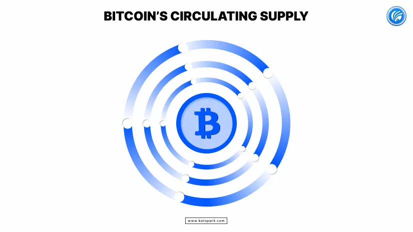 Bitcoin supply