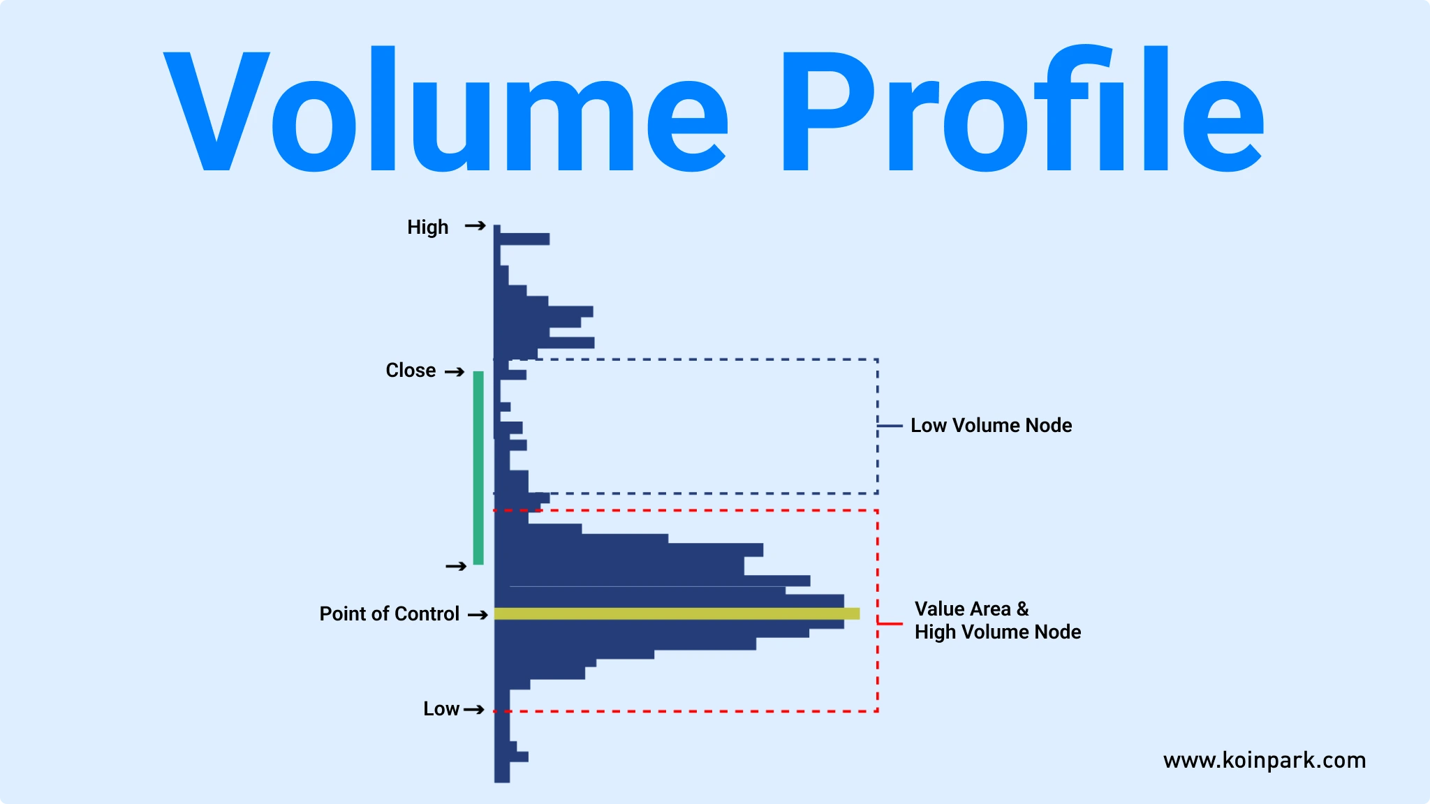 10 Best Crypto Trading Indicators in 2026 | January