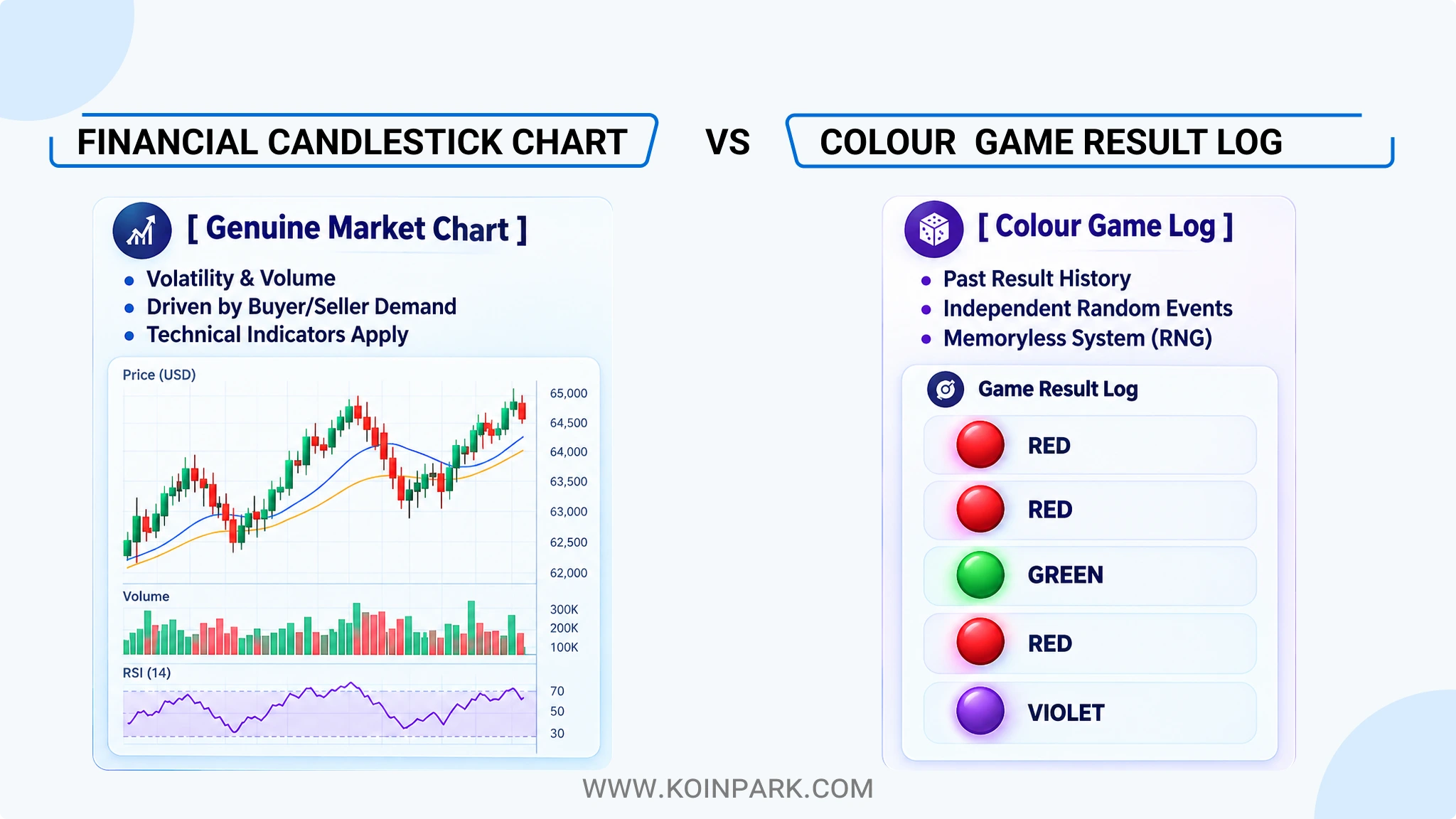 FINANCIAL CANDLESTICK CHART VS COLOUR GAME RESULT LOG
