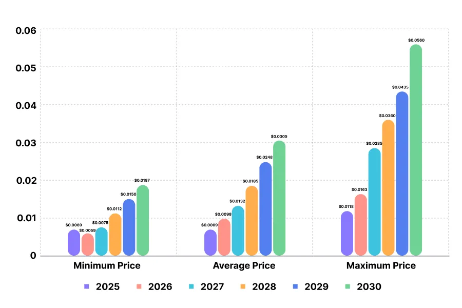 Pump Fun price prediction