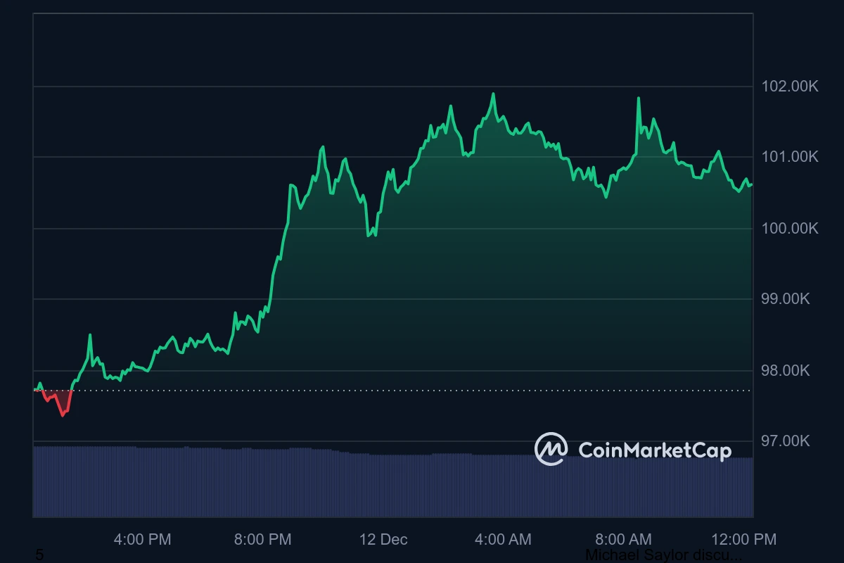 What Determines the Bitcoin Price