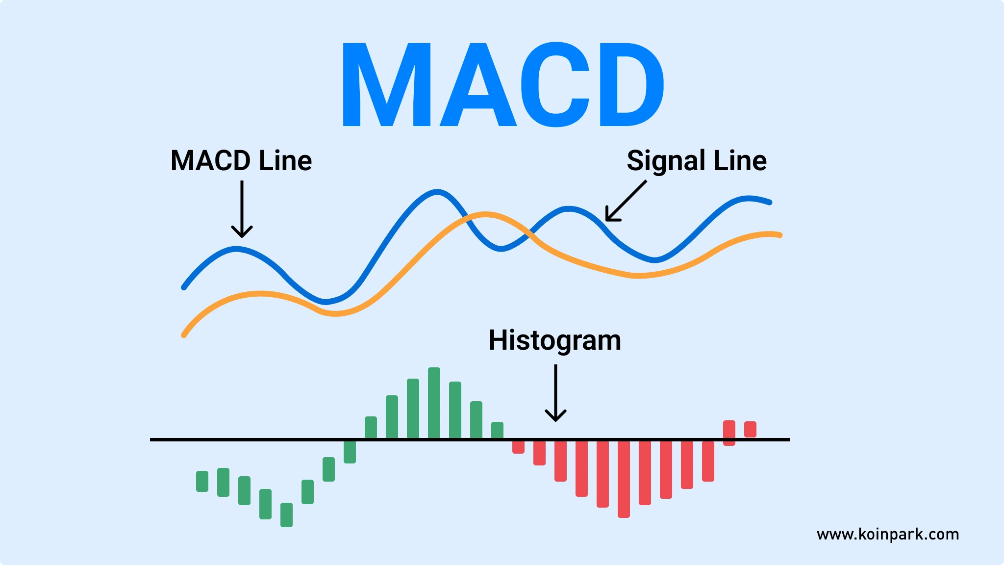 10 Best Crypto Trading Indicators in 2026 | January