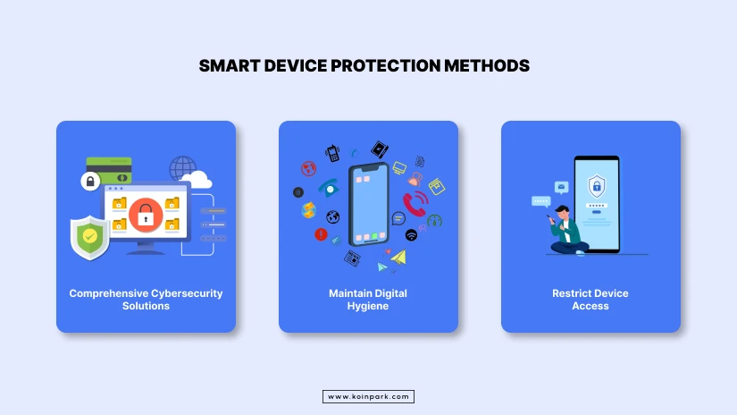 smart device protection