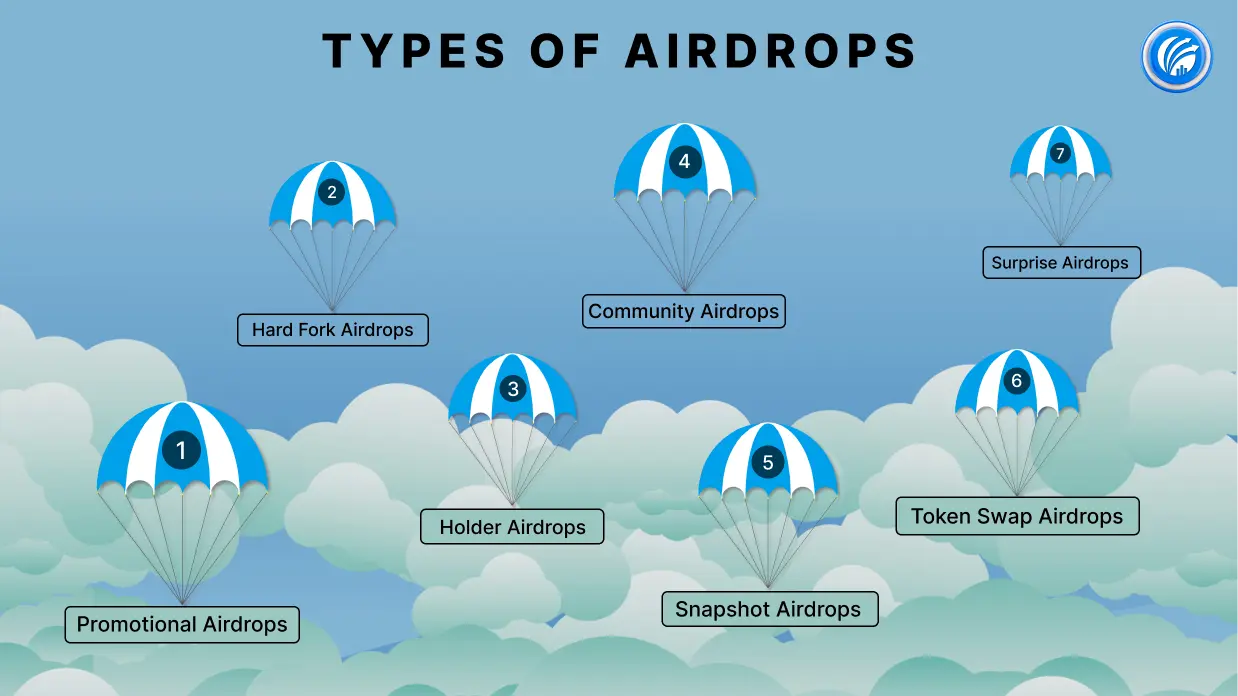 What is a Crypto Airdrop?