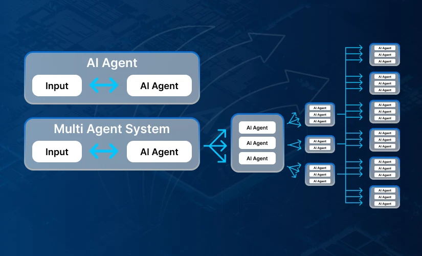 Crypto AI Agent