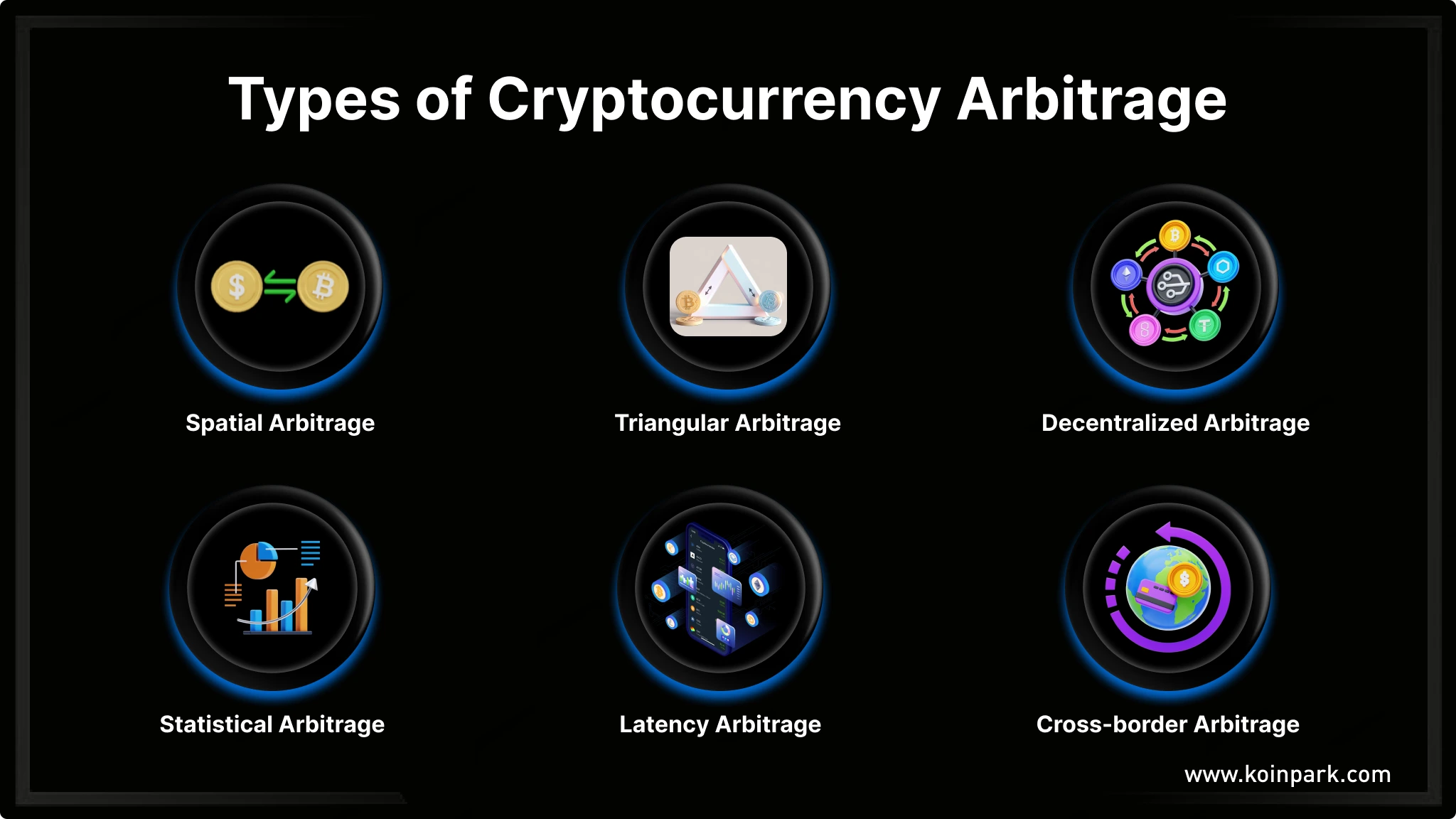What is Cryptocurrency Arbitrage Trading