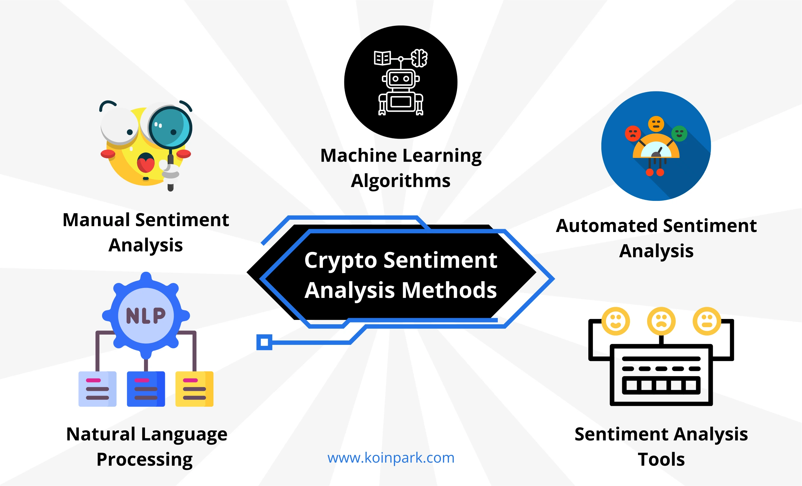 Cryptocurrency Sentiment Analysis | A Complete Guide
