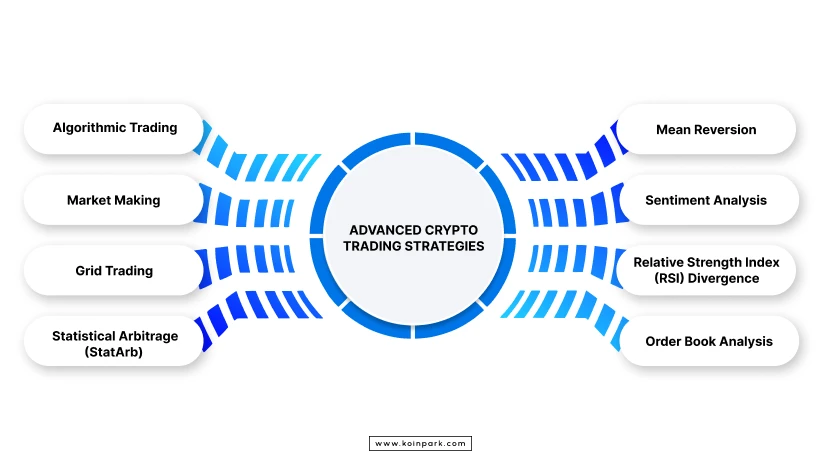 advanced trading strategy