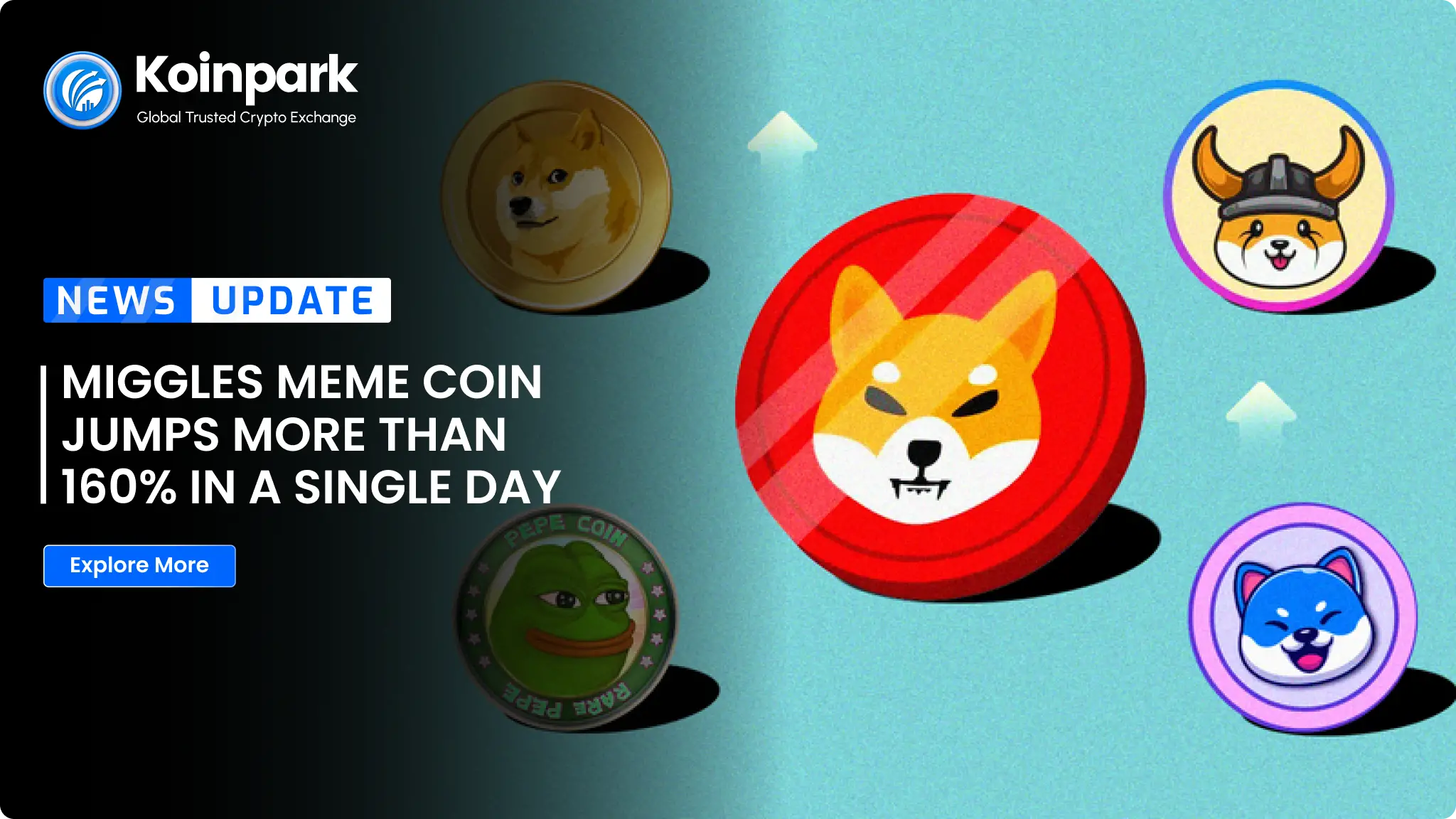 Miggles Meme Coin Jumps More Than 160% in a Single Day