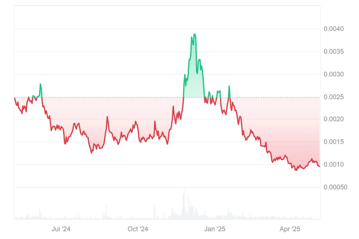 Will Hot Coin Reach $1