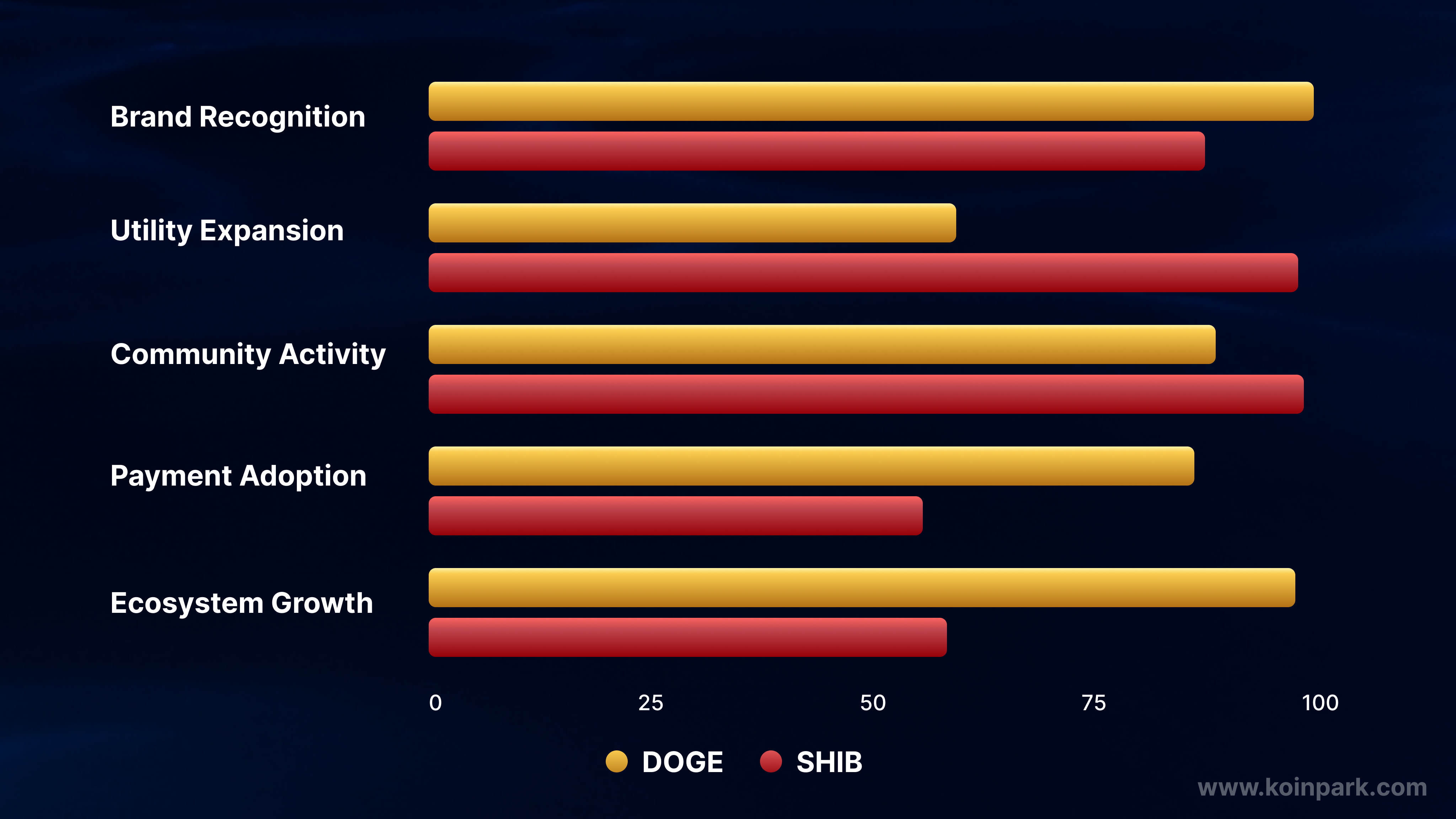 Doge vs Shib