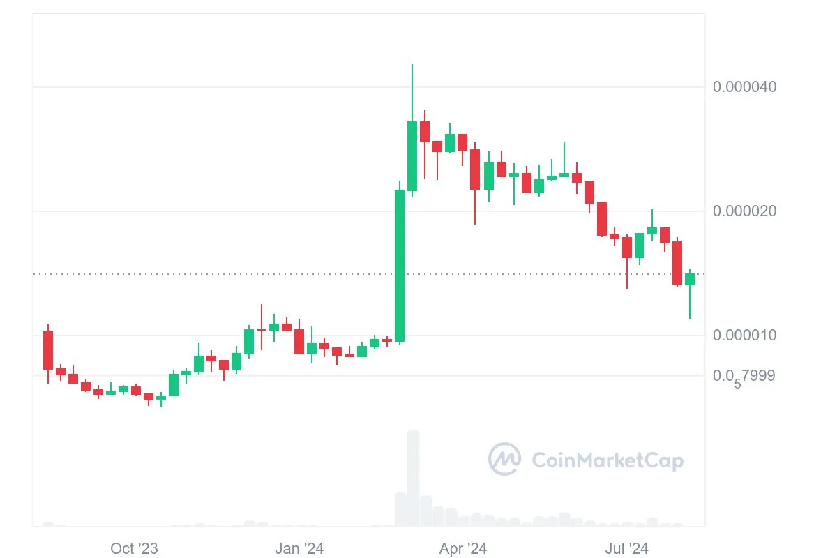 Will Shiba Inu Reach 1 Rupee in 2030