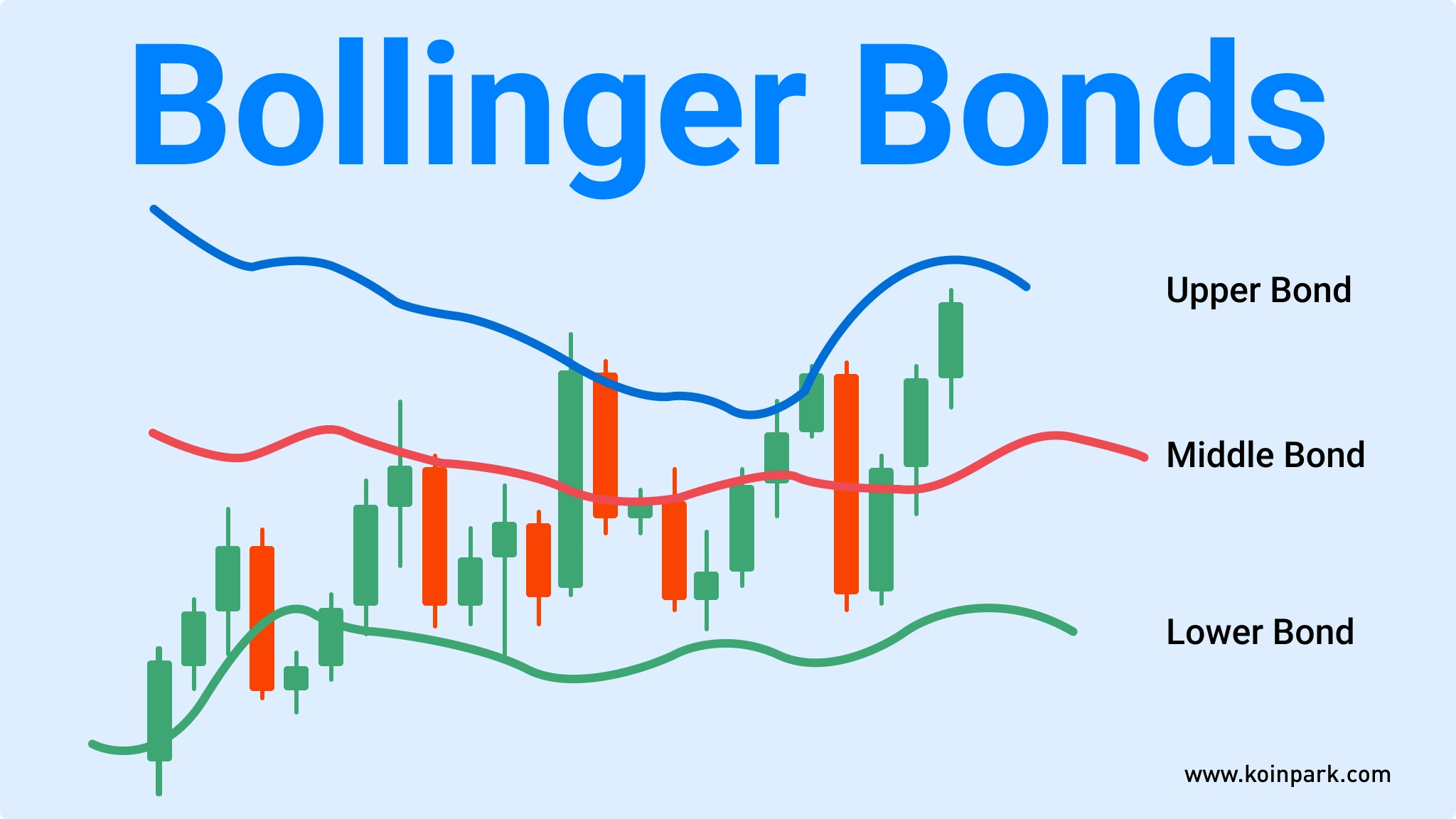 10 Best Crypto Trading Indicators in 2026 | January