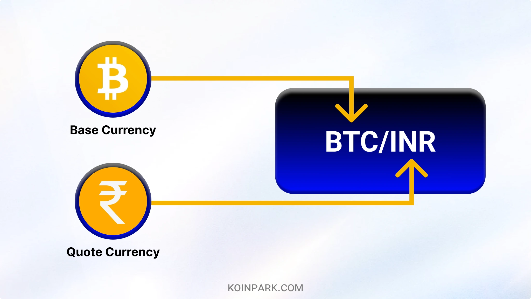 Base currency, Quote currency