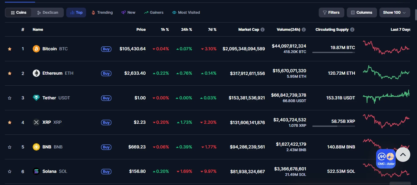 Best Cryptocurrencies to Invest in India [Top Picks]