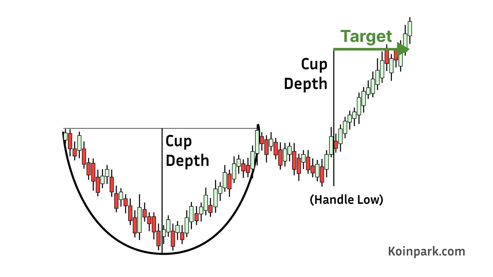 Cup and Handle Pattern: Definition, Formation, and Strategy
