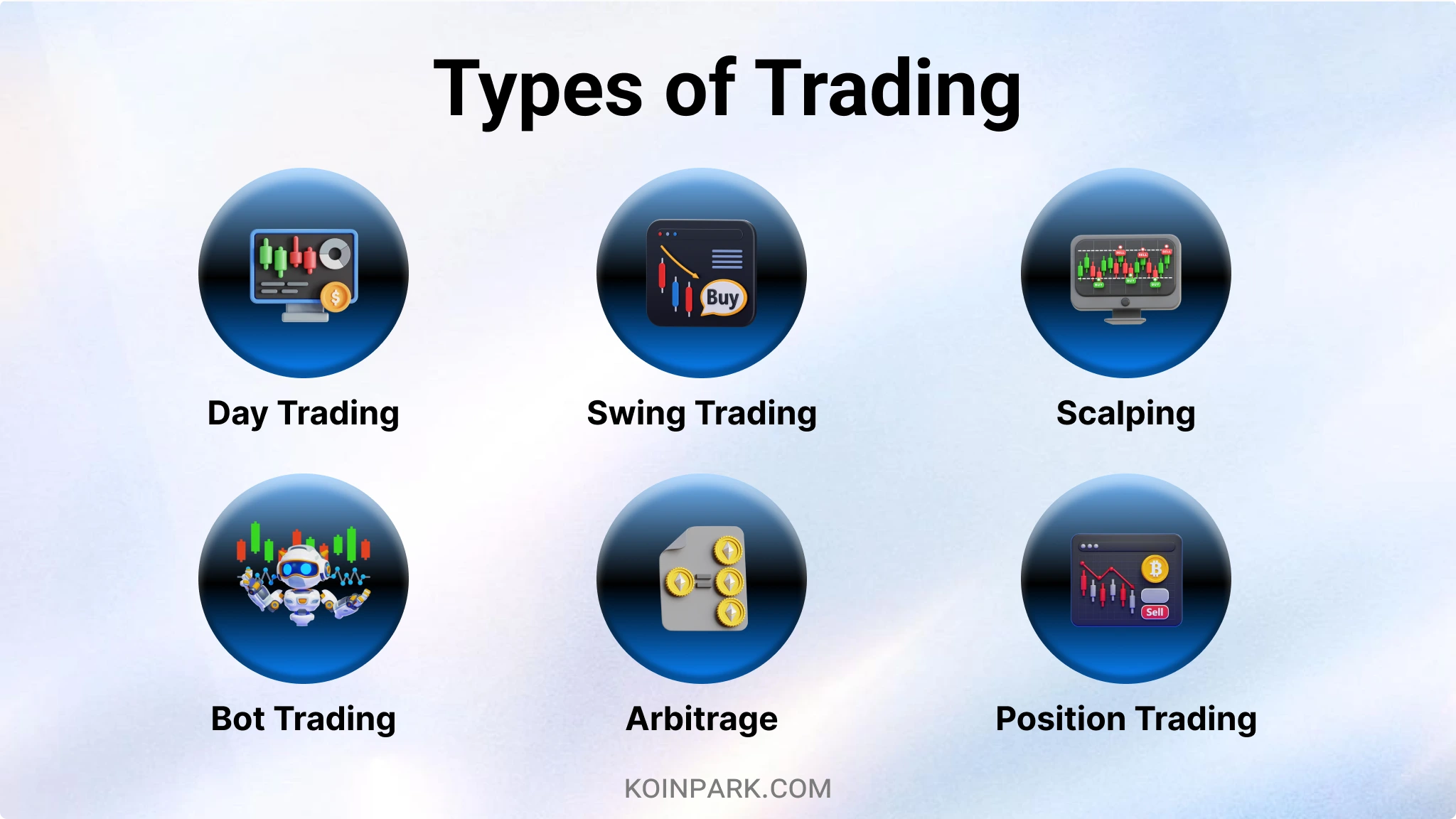 Types of trading