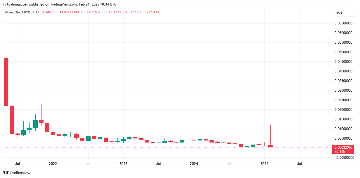 Trade view