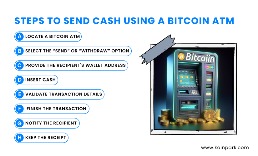 Steps to send cash using Bitcoin ATM
