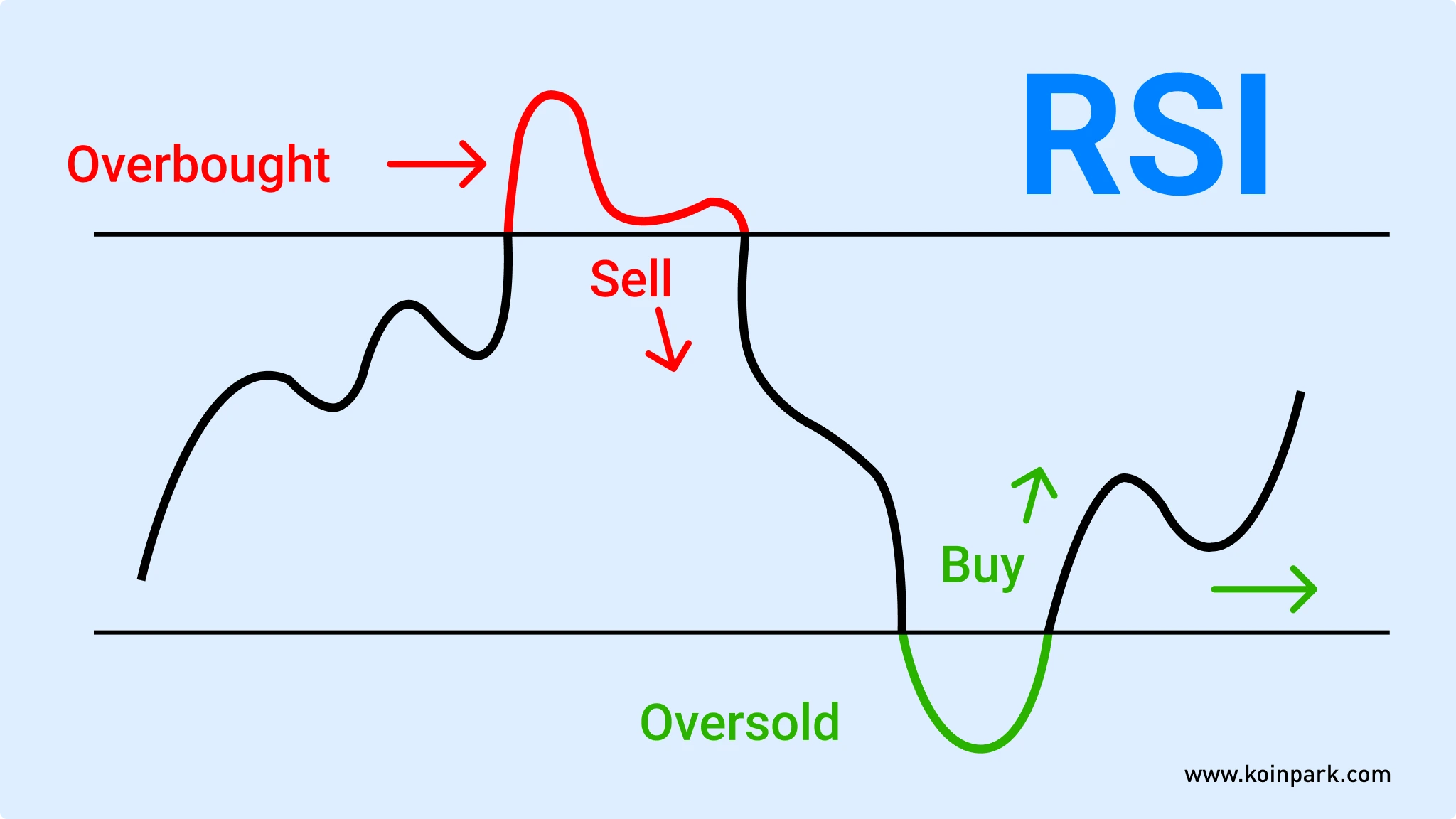 10 Best Crypto Trading Indicators in 2026 | January
