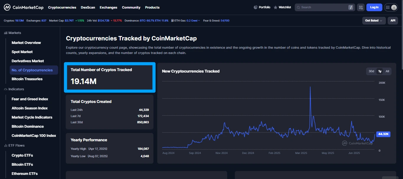 How Many Cryptocurrencies Are There