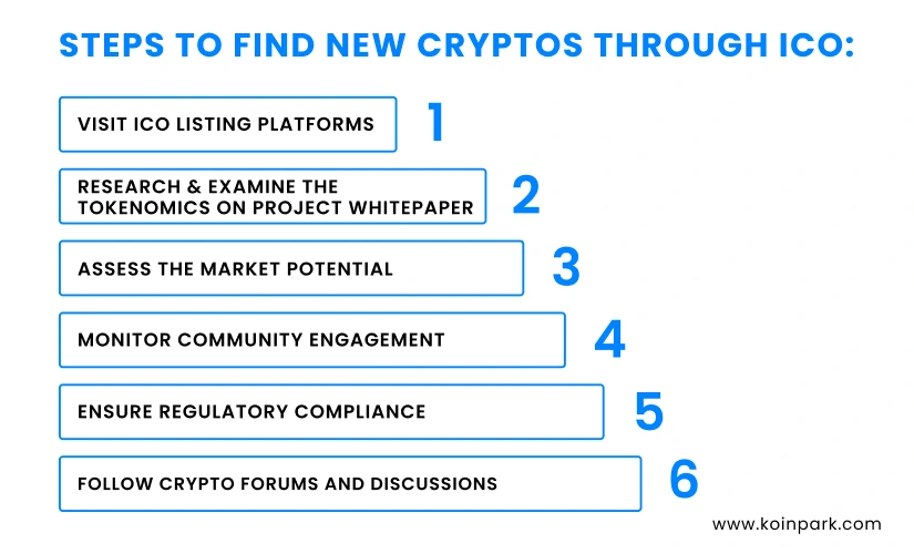 Steps to Find New Cryptos Through ICO