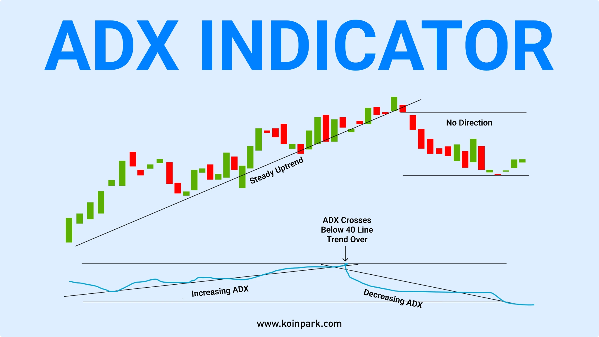 10 Best Crypto Trading Indicators in 2026 | January