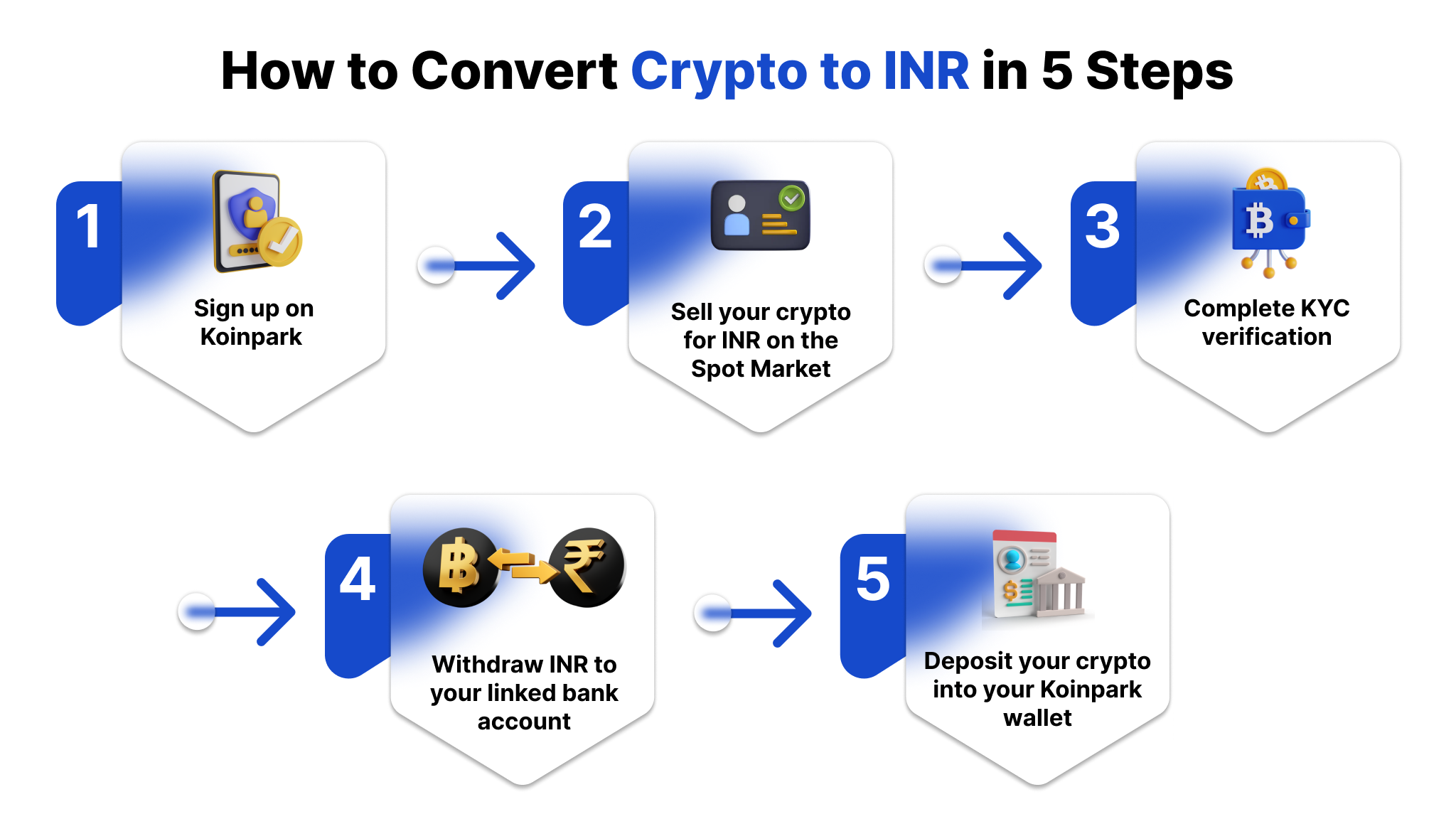 How to Convert Crypto to INR
