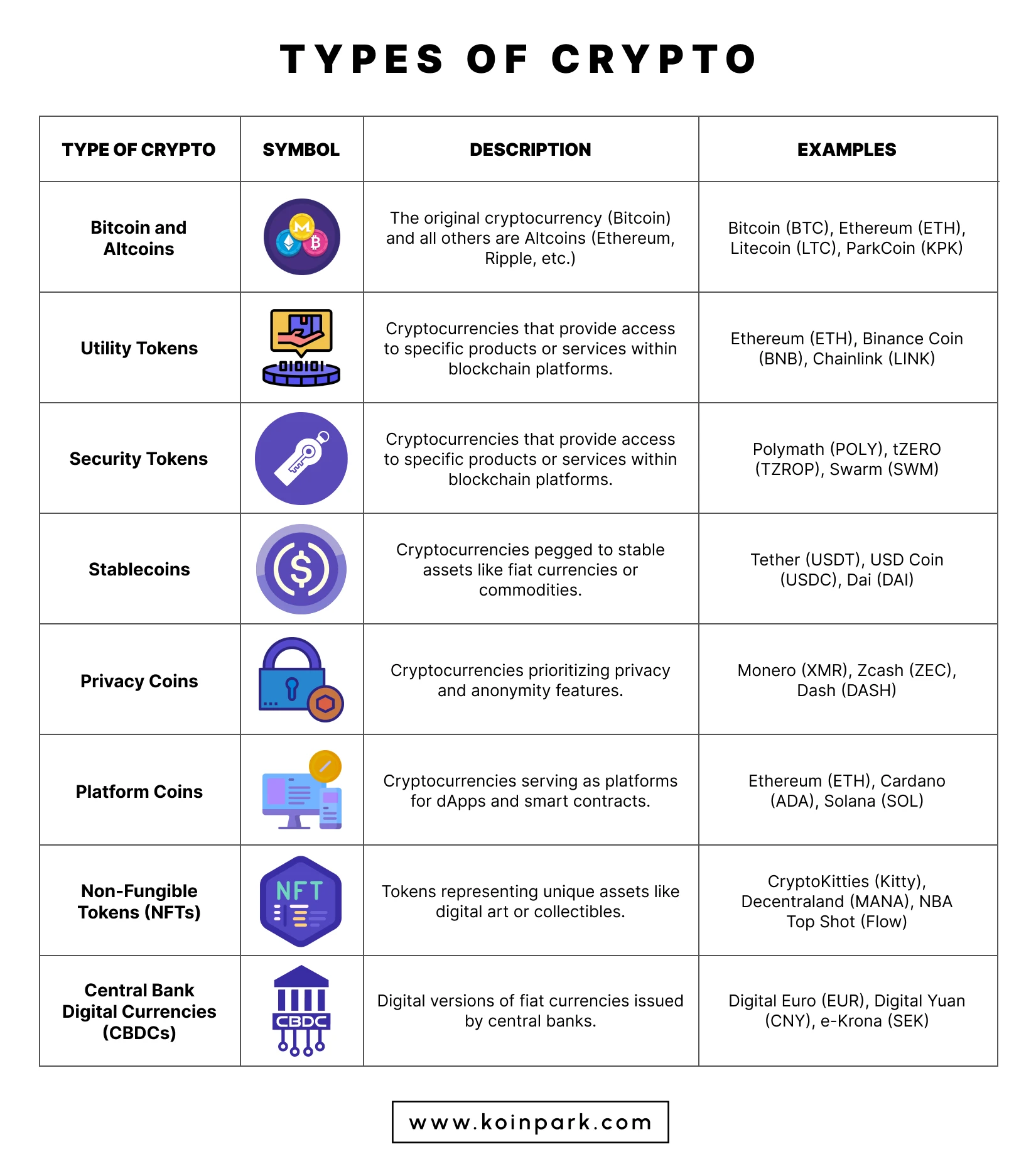 Top Cryptocurrencies to Invest in 2024 | Koinpark
